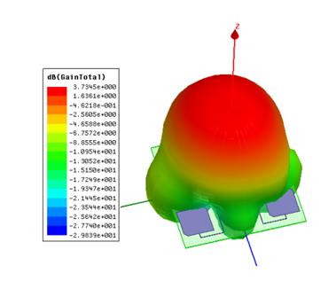 RFID超高频3dbic圆极化PCB天线3D方向图