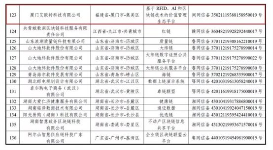 艾欧特科技入选首批境内区块链信息服务备案名单