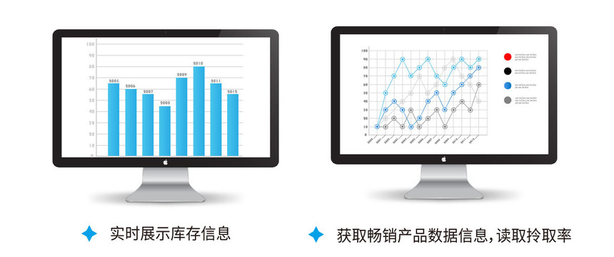 超高频RFID智能衣架技术特点