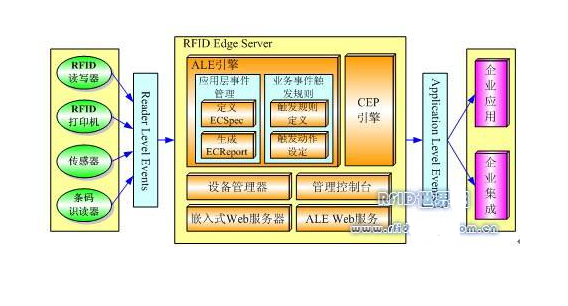 关于RFID技术,这些都是你要了解的知识吧!