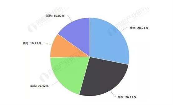中国RFID区域市场结构占比统计情况