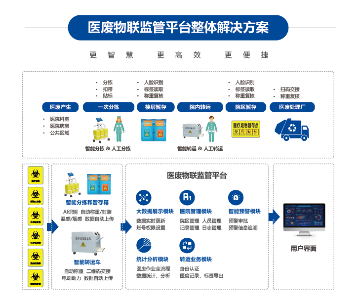 医废物联监管平台介绍.png