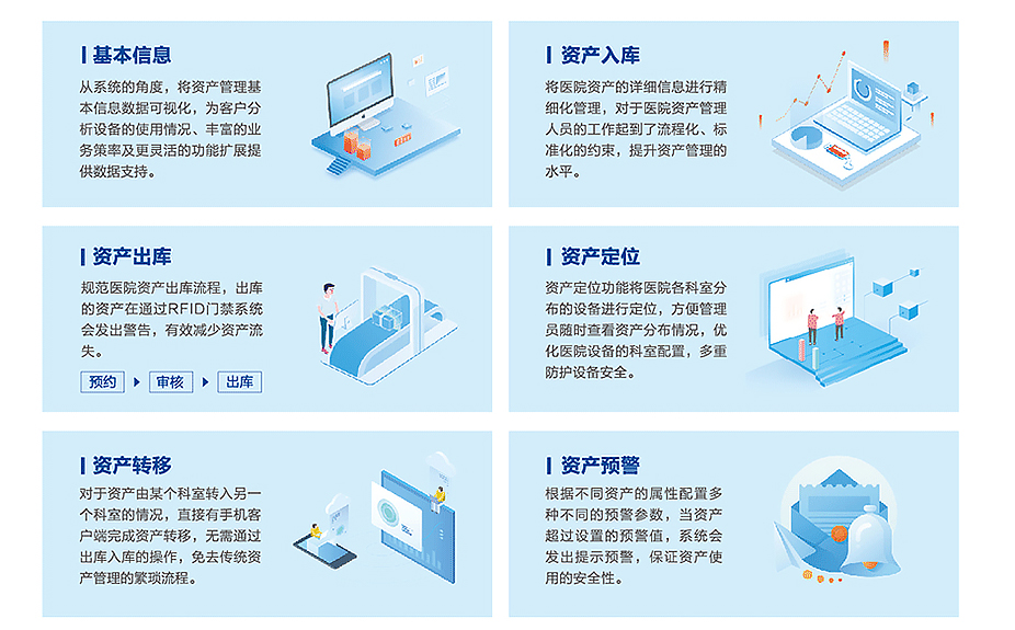 医院资产管理解决方案