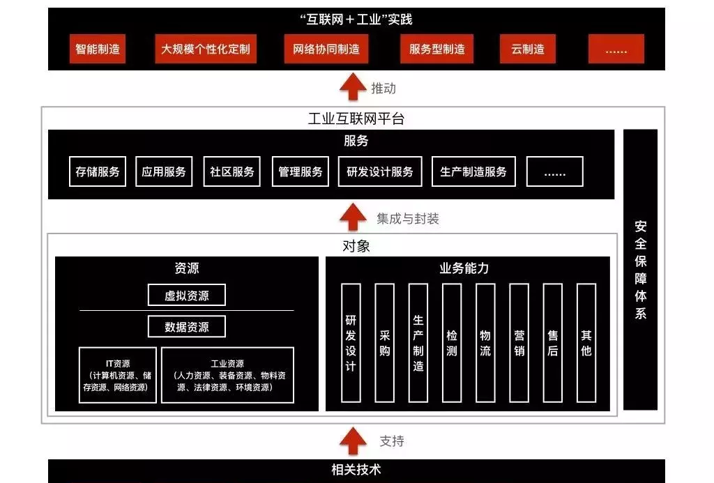 工业互联网平台03.jpg