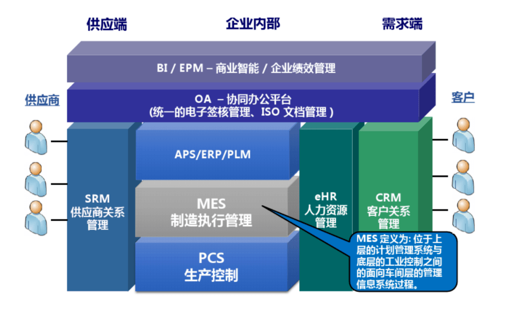 智慧工厂架构.jpg