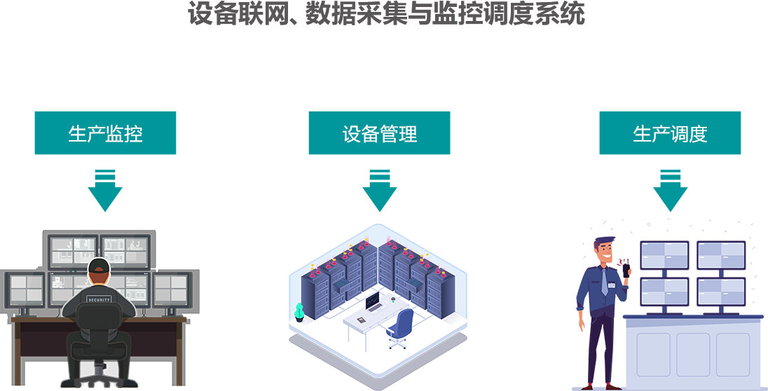 MES制造执行系统.png