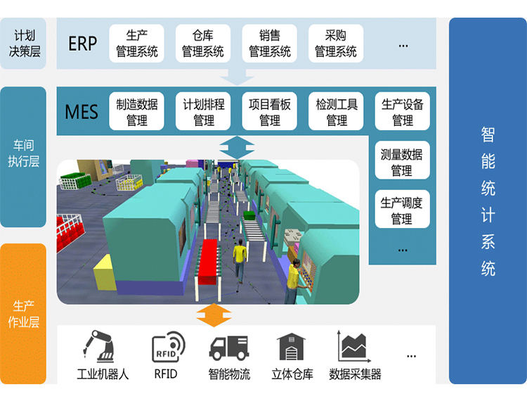 MES系统是如何进行数据采集的？ 