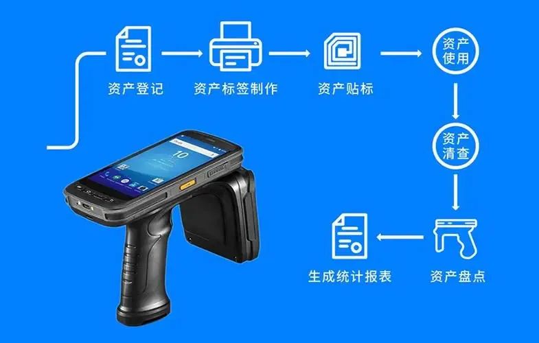 资产管理解决方案 (2).jpg